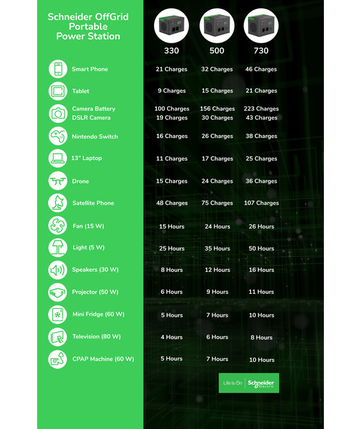 SCHNEIDER OFFGRID 730,738WH LI