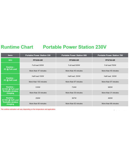 SCHNEIDER OFFGRID 500,517WH LI